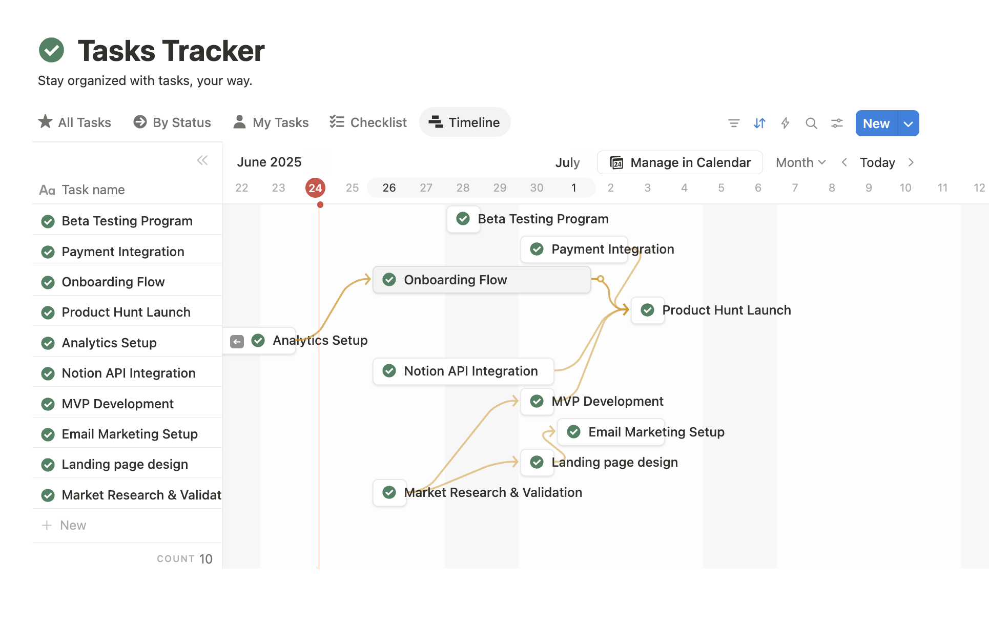 Messy Notion timeline without clear dependencies